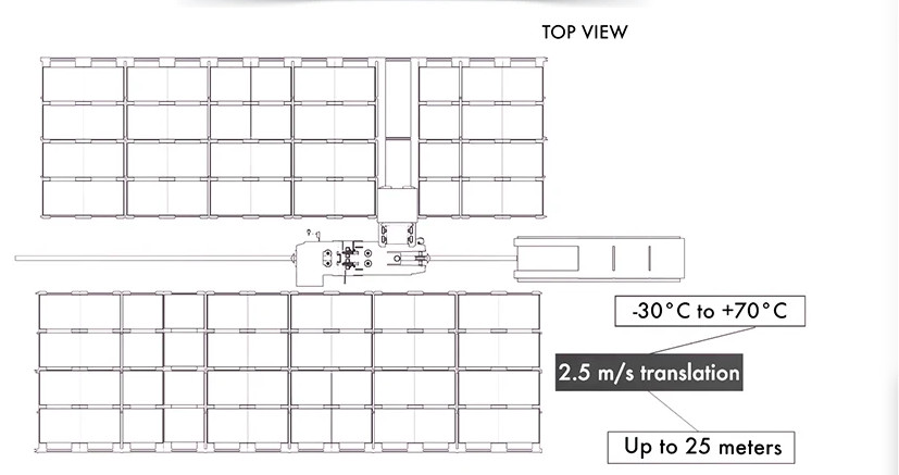 Warehouse Flexible Automatic Storage And Retrieval System ASRS