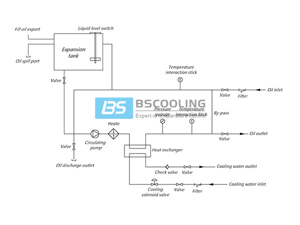 Thermal oil temperature control unit (TCU) for rubber opening mixing mill machine