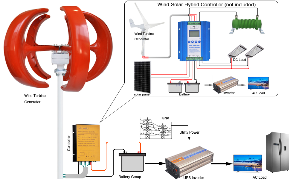 20Kw Wind Turbine Generator 500W Horizontal Wind Turbine Generator 24-220V-3000M/S Wind Turbine Generator Motor