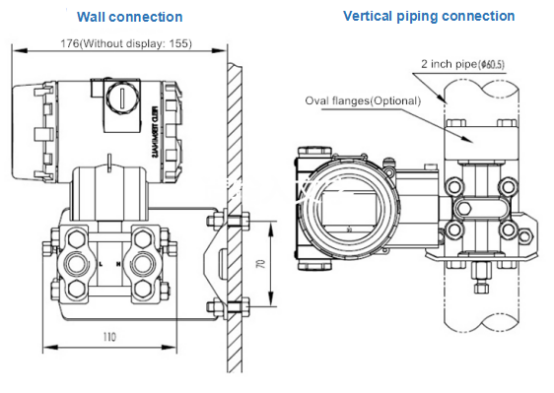 Hot sale OEM Standard 3051 Pressure Transmitters