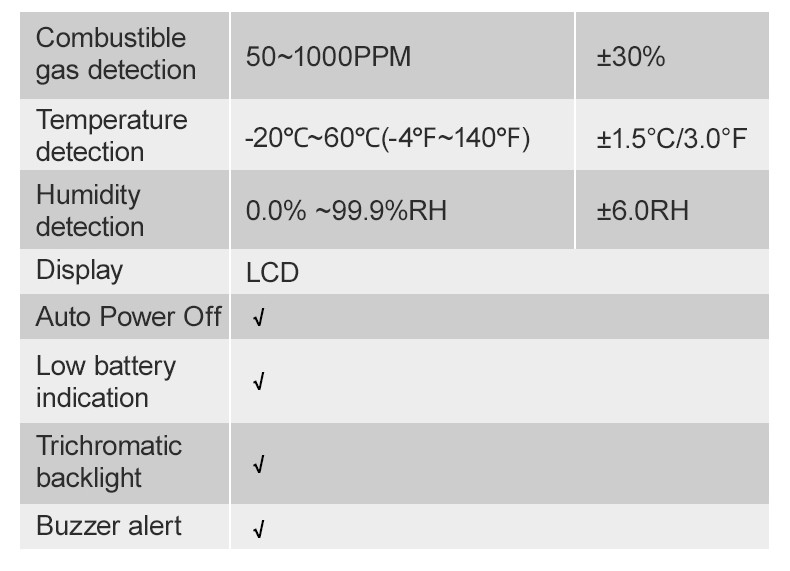 HT609 Gas Leak Detector Combustible Gas Detector Display Temperature Humidity Gas Analyzer Electric Tester Tool
