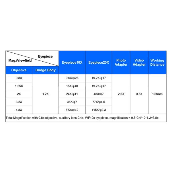 OPTO-EDU 3.2x - 192x Binocular Forensic Comparison Microscope with LED Illumination for Student and School Applications