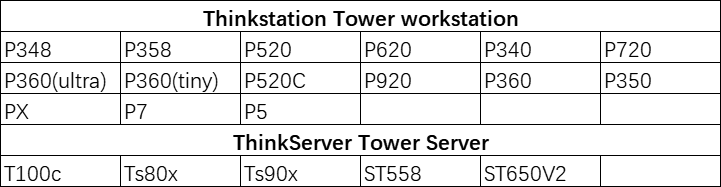 Dells Optiplex 3000 MFF 256GB SSD Business Desktop i5-12500T 8G