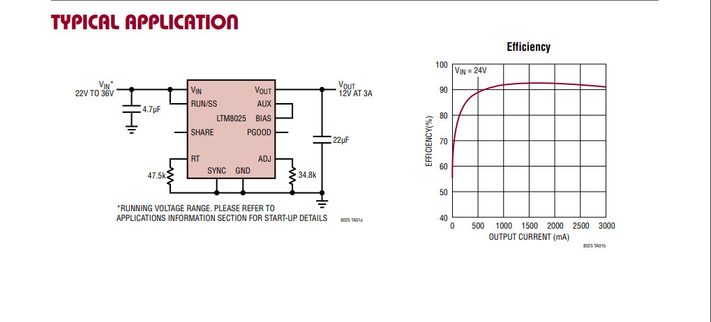 LTC5533EDE LTC5533EDE#PBF Analog Devices RF Detector Dual 11GHz RF Power Detector IC
