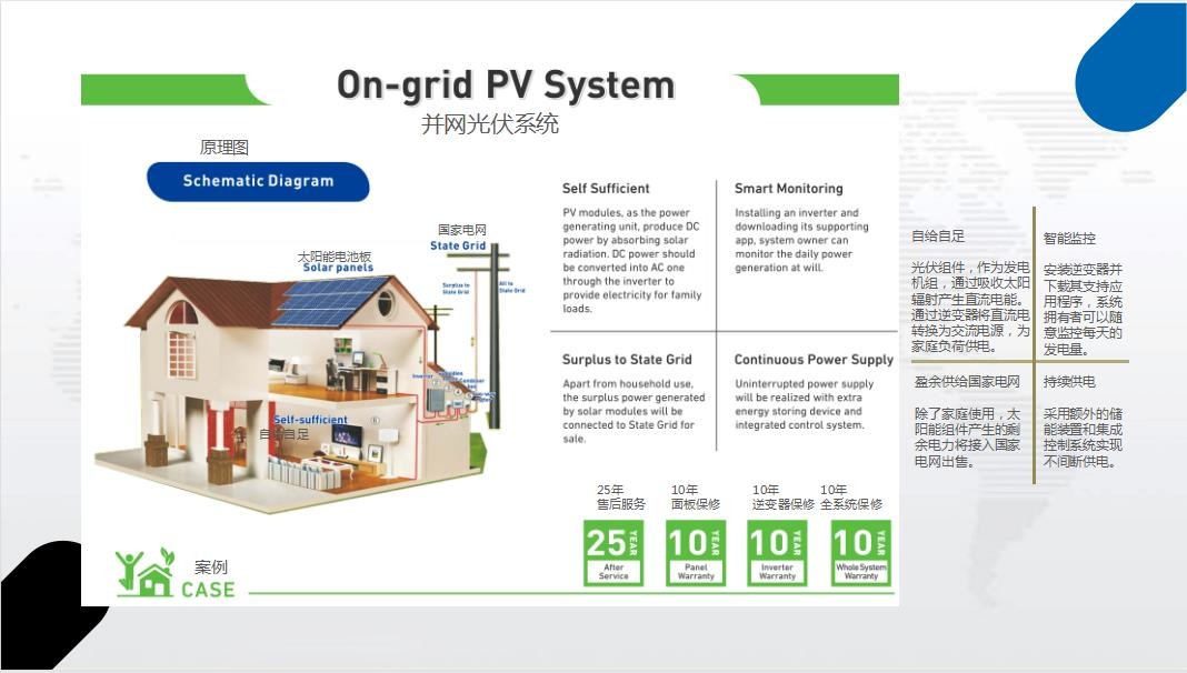 Customized PV Parking Lots Solar Carport Mounting Brackets