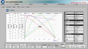 China MODBUS Hysteresis Dynamometer 110/220V wholesale