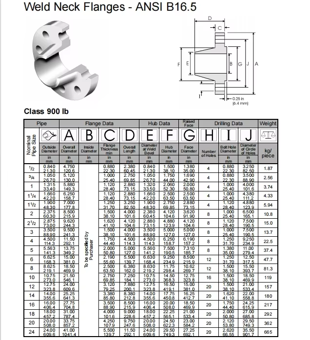 NXF ASTM A240 B463 B473 B366 Alloy 20/UNS N08020/W.Nr.2.4660 DN15-1200 Class150-2500lb Weld Neck Flanges