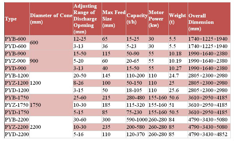 Spring cone crusher