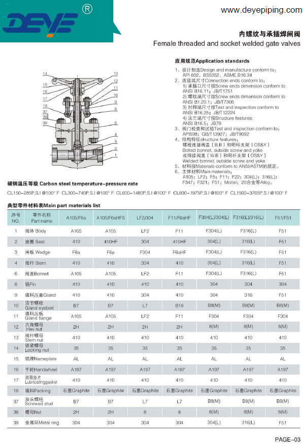 DN15-DN1200 API6D Oil Gas Valve Forged Steel Gate Valve With Counter Flanges Fogvc-0016-1