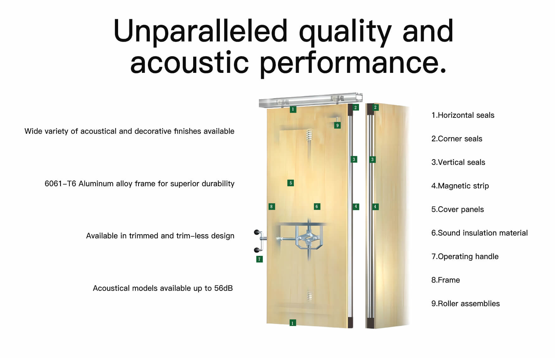 Movable Office Operable Partition Wall System Sliding Room Dividers