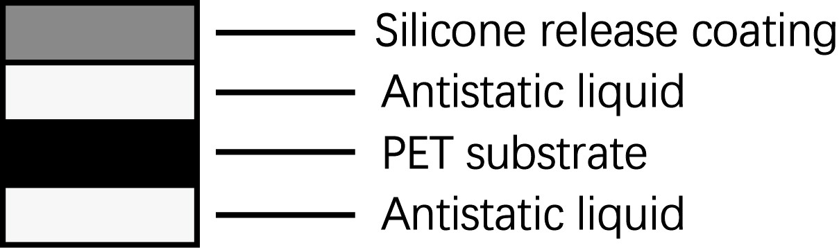Release Anti Static PET Film Inspection Films PET Substrate 45g/In