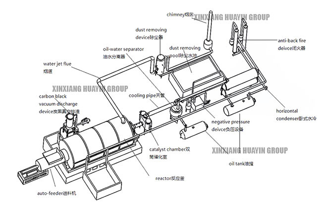 Small Automatic Waste Tire Pyrolysis Plant Recycling Rubber Tires To Oil