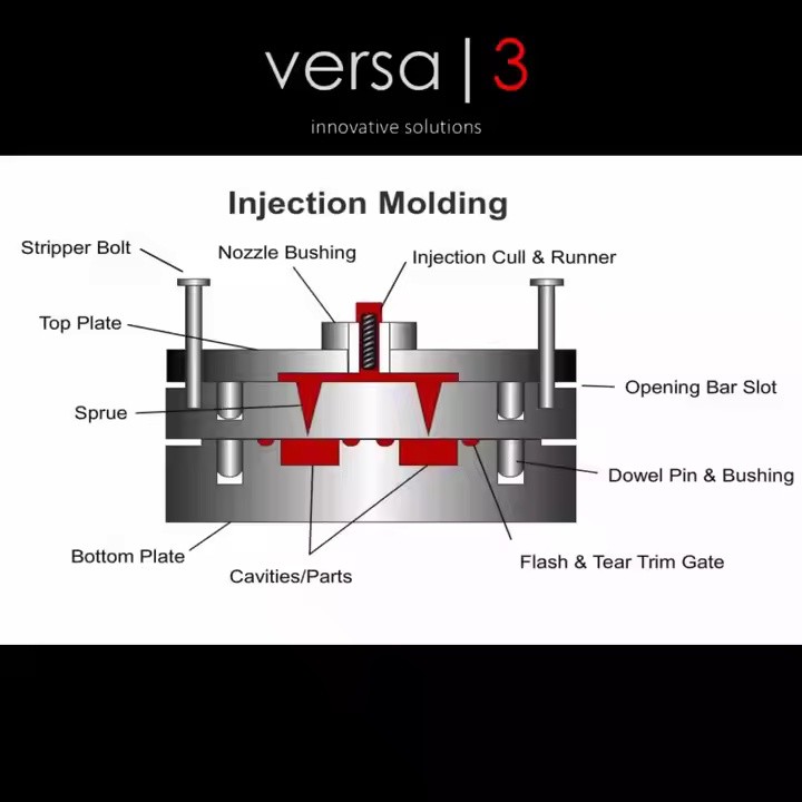 Custom Mold Mold Companies Silicone Plastic Abs Service Injection Molding Product
