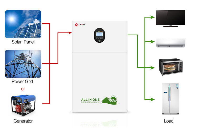 lifepo4 inverter wiring diagram