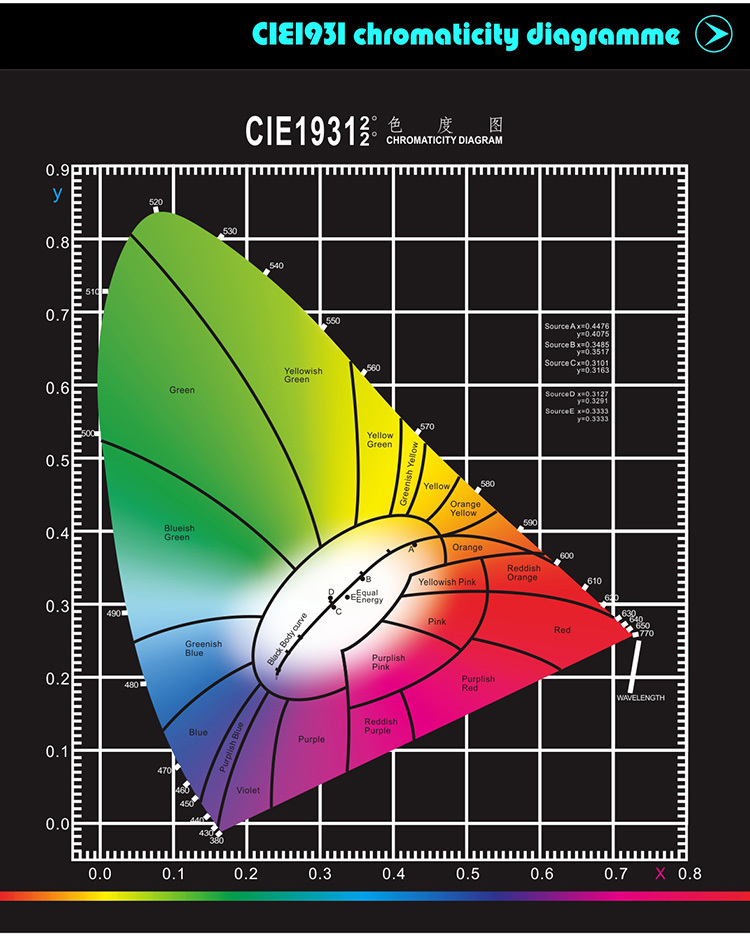 9W dimmable led bulb E27 B22 E14 led bulb
