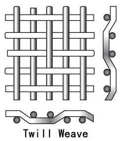 150X150 Mesh Stainless Steel Wire Cloth Plain Weave 0.05mm 0.065mm