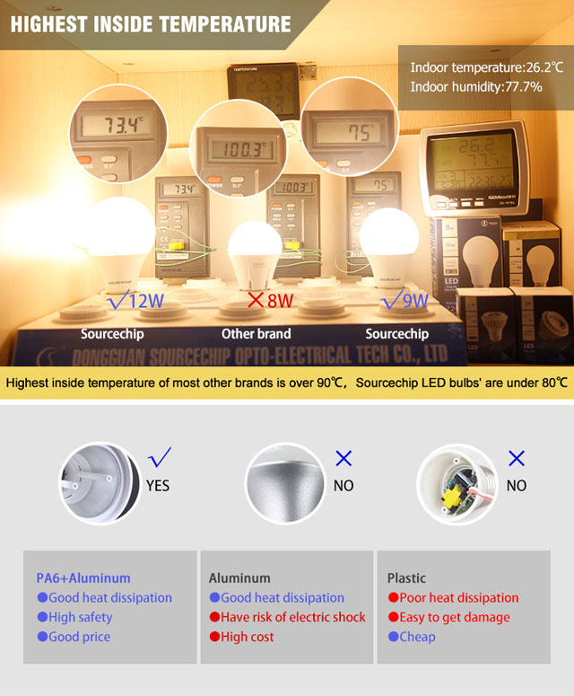High lumen led bulb lamp wholesale