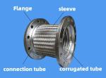 High Temp Braided Stainless Steel Garden Hose Flanged Manufacturers High