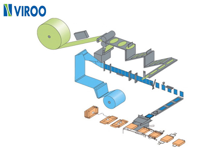 Liquid Filling Non Woven Mask Making Machine With Folding Packing Function