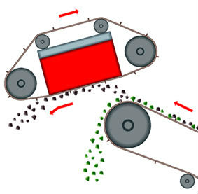 High Efficiency Electric Separator