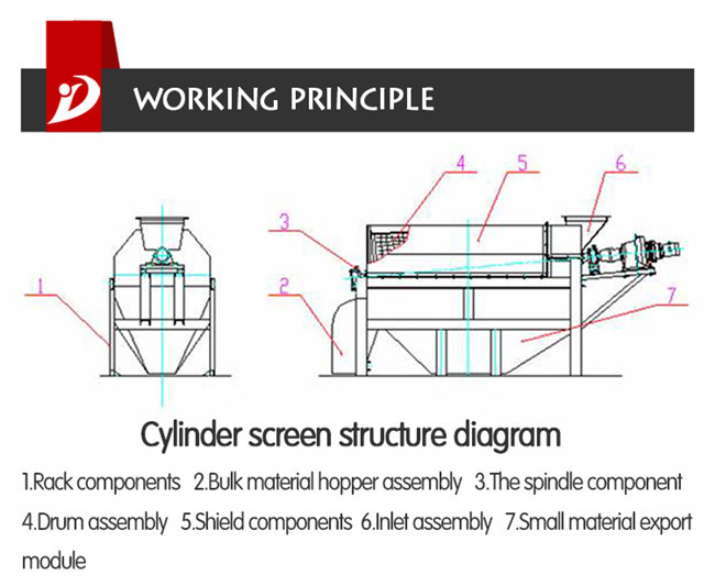 Mobile Limestone Drum Trommel Screen / Vibrating Screen Machine