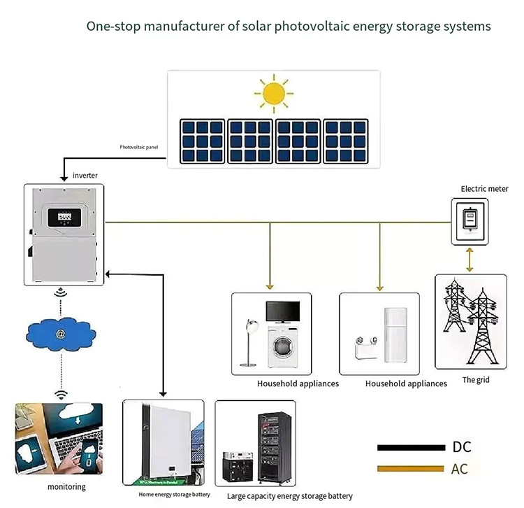 High Cycle Solar Powerwall Battery Rechargeable 7KWH 51.2V Lithium Ion Battery