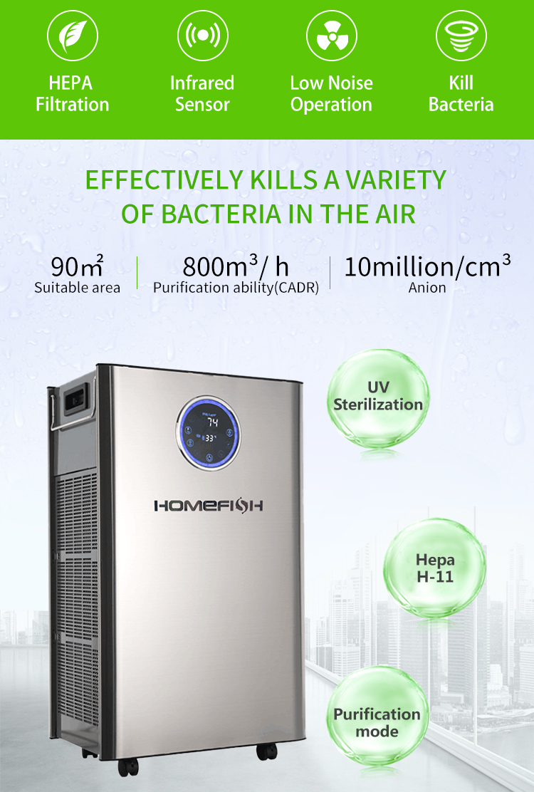 HOMEFISH Plasma Sterilizer Commercial Air Purifier UV Sterilization