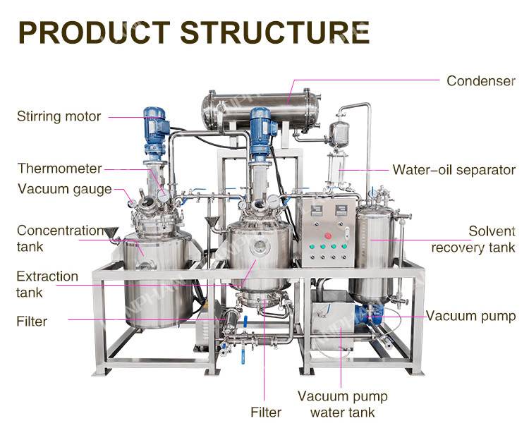 50L Vacuum Vertical Concentration And Extraction Tank Fragrance Stills Extractor Equipment