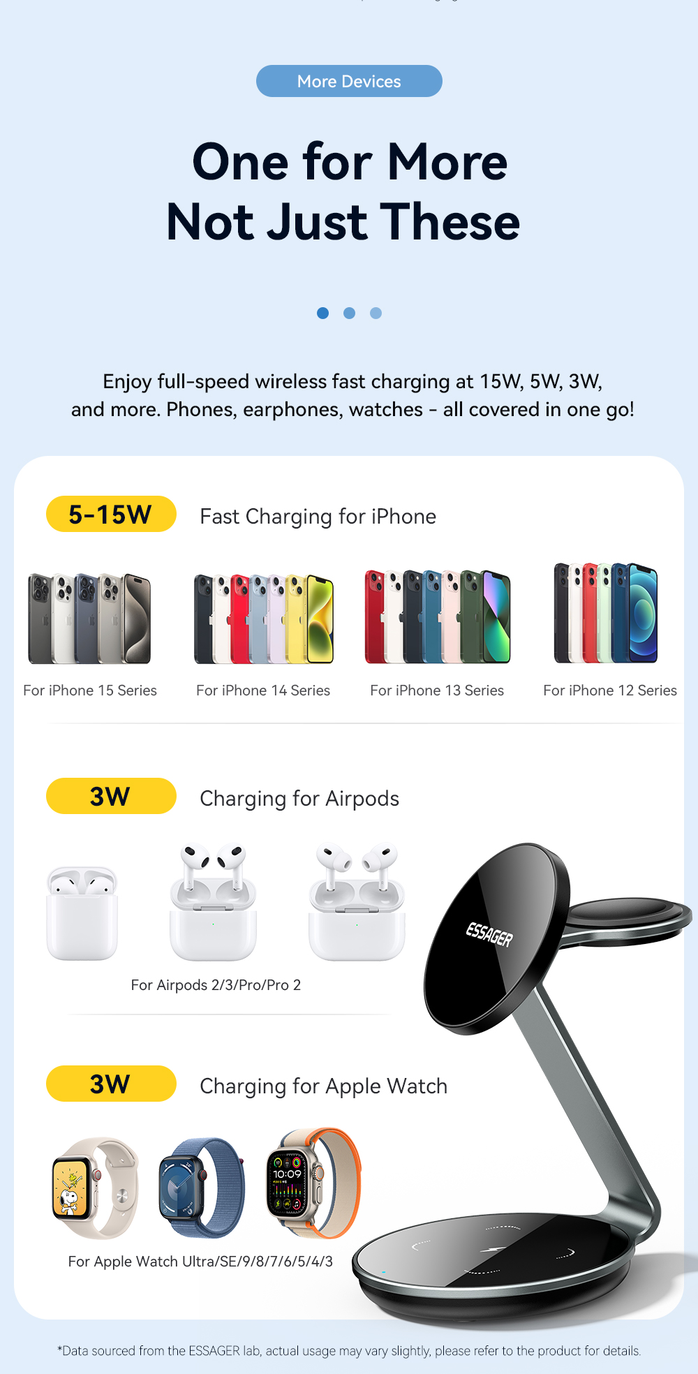 ESSAGER OJD-102 Series 3 In 1 Charging Stand Wireless Charging Pad USB C
