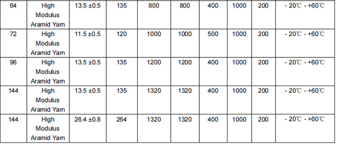 Mini-Fiber Optic Cable for indoor good price from manufacturer in China with high quality