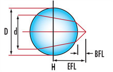 40 Scratch Dig Optical Glass Lenses Germanium Sapphire Ball Lens In Endoscopy