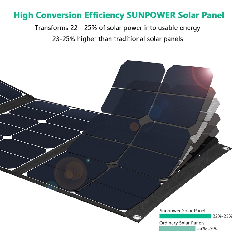 New Design Professional Home Outdoor 3 Fold 50W Monocrystalline Solar Panel