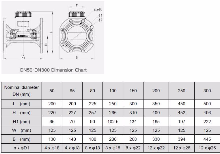 Easy Operation and Low Cost GSM GPRS Ultrasonic Water Meter with blue and white color