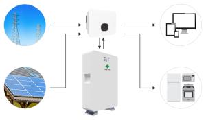 China Durable 50A Residential Energy Storage , Multifunctional Home Energy Solar Battery wholesale