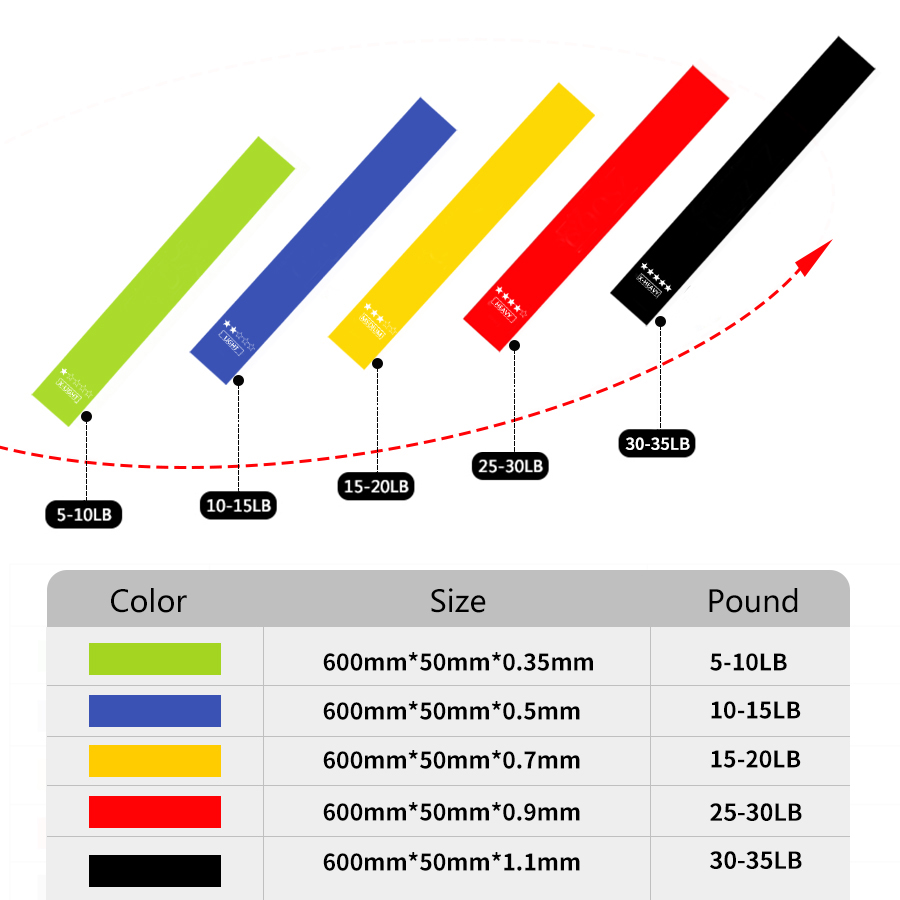 50mm 10lbs Natural Latex Resistance Bands 10lbs Closed Loop