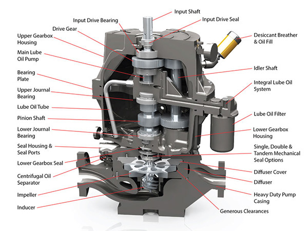 LMV311 Pumps For Chemical Industry Applications