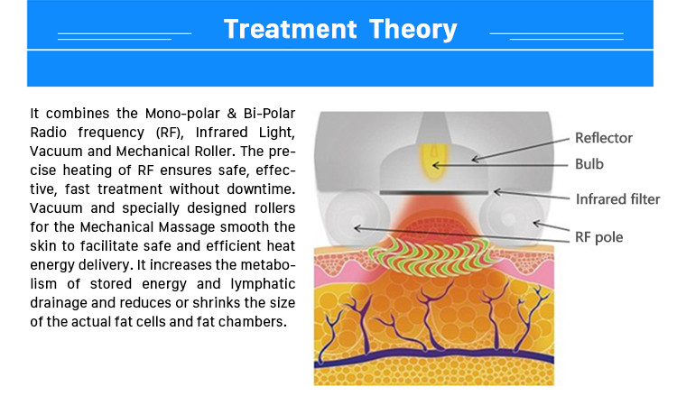 best rf skin tightening face ultrasound therapy buttocks cavitation vacuum butt skin lifting machine