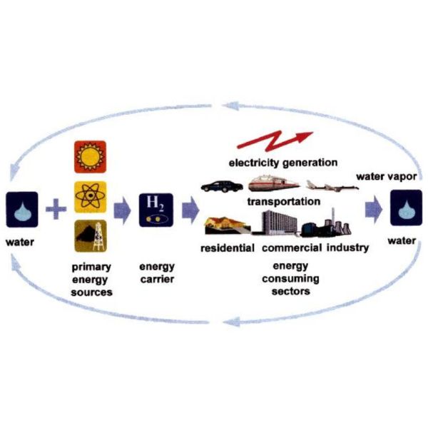 High Reliable Hydrogen Fuel Cell Plant 99.999% Purity Hydrogen Purification System