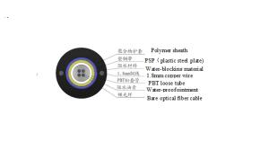 China 4 core temperature sensing optical fiber cable wholesale