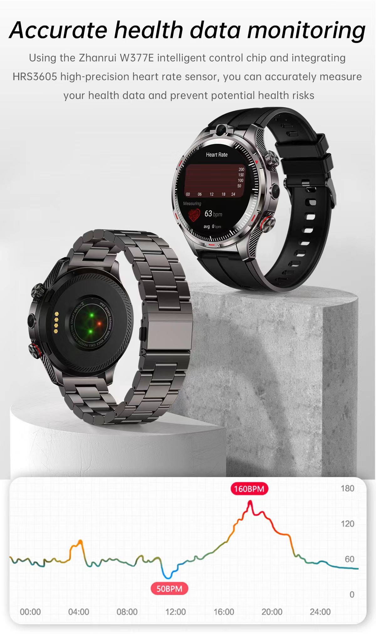 LW12 4G Smart Watch 1.43" AMOLED 720mAh Android 8.1