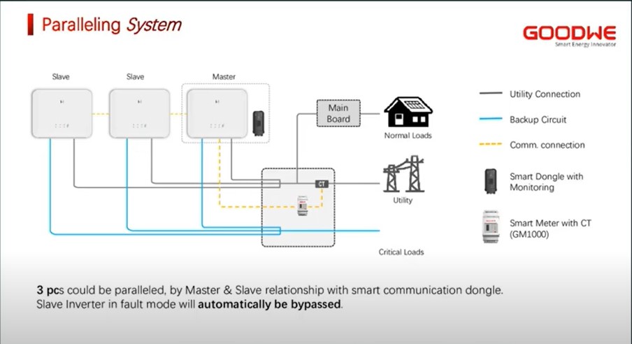 MPPT Controller Solar Energy Storage System Solar Inverter Charger