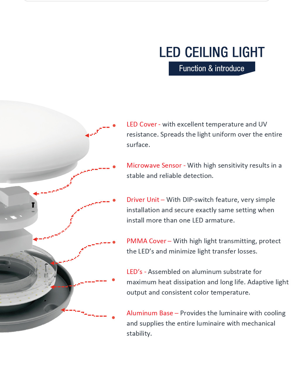 CE IP41 LED Surface Mount Ceiling Lights , Ra80 Ceiling Mount Motion Sensor Light