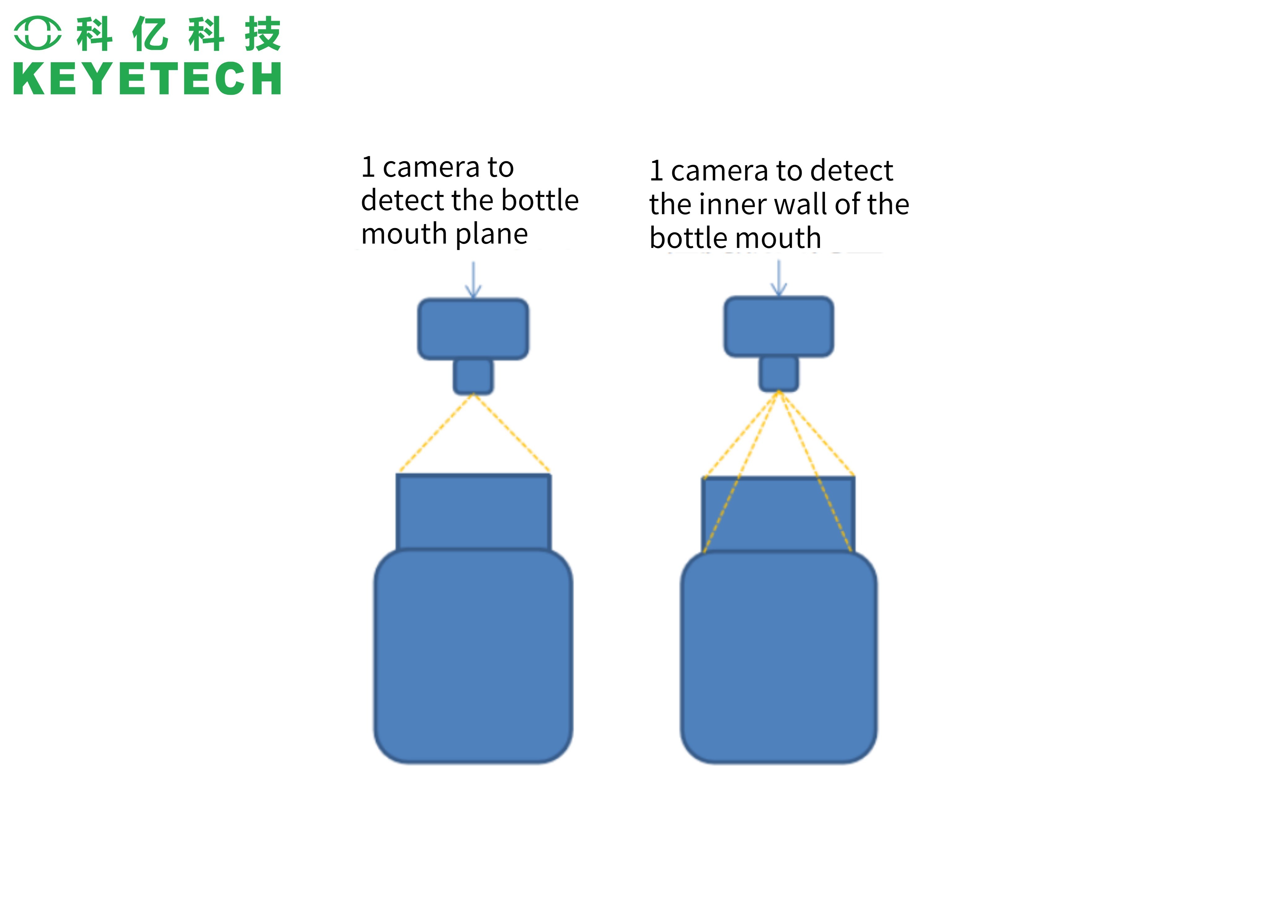 Eye Drop Ebi Bottle Inspection Equipment All Surface Empty Bottle Inspector