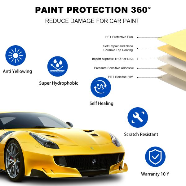 8.5mil Self Healing PPF Paint Protection Film Gloss Nano Ceramic TPH TPU Clear Car Wrap Foil Roll For Body