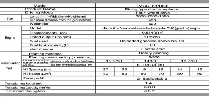 Riding type high speed rice transplanter PD60,