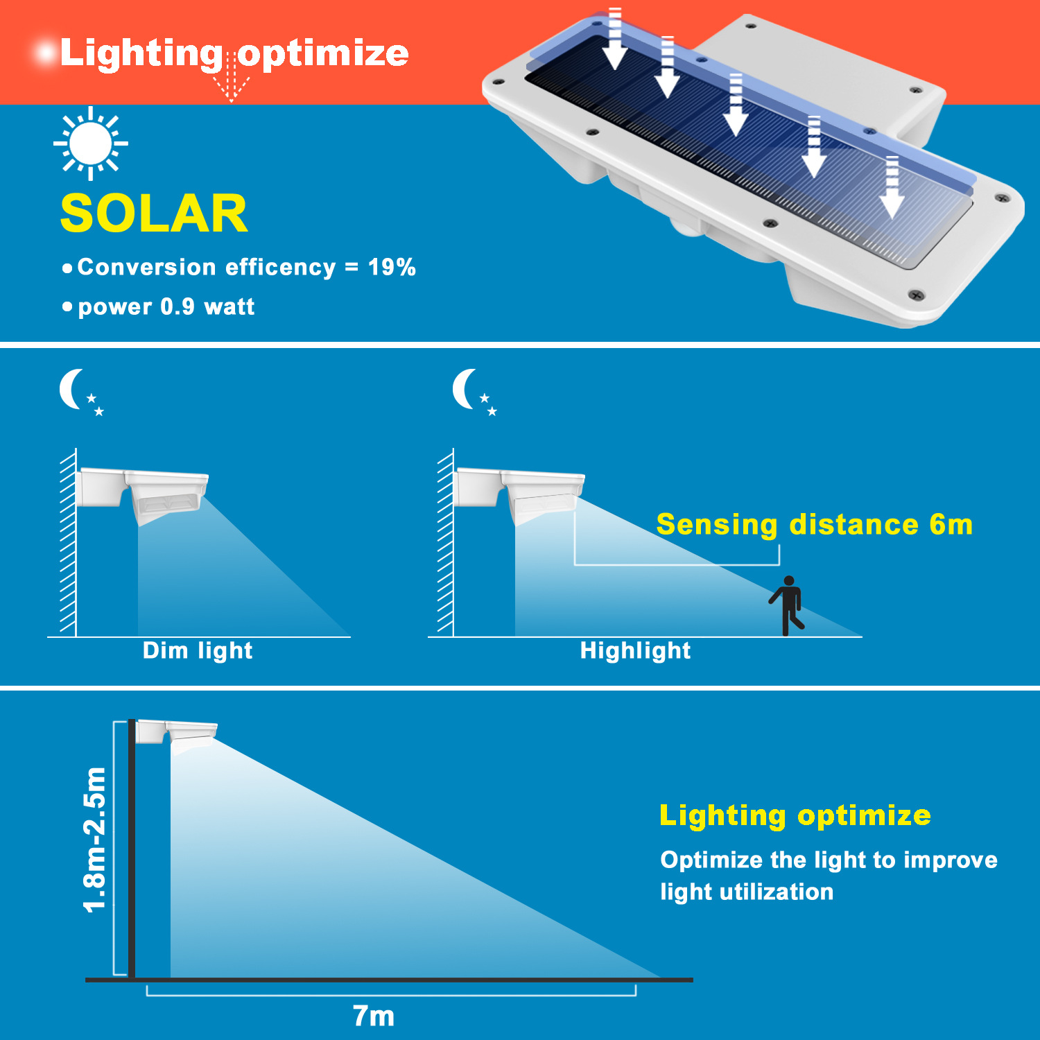 Solar Motion Sensor Lights Outdoor 16 LED Solar Powered Security Lights Landscape Ce 3-YEAR 30000 Onsite Metering Ip44 ABS EMC