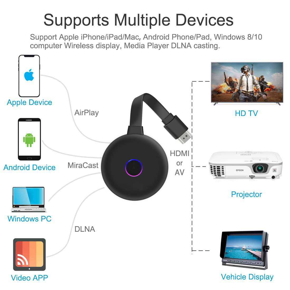 60fps IOS8 WIFI Display Dongle 128M Miracast Anycast Chromecast