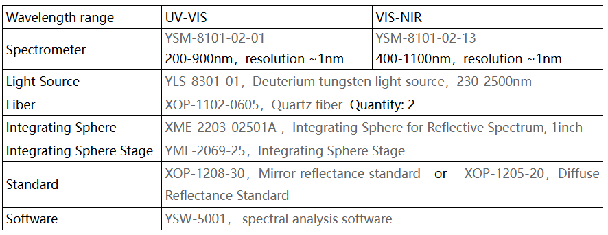 Flat and Curved Material Reflectance YIXIST UV VIS Integrating Sphere Measurement Kit
