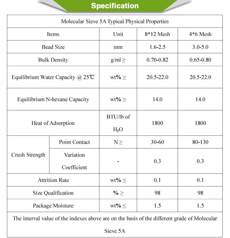 Zeolite 5A Molecular Sieve Adsorber Strong Adsorption Capacity Size 3.0-5.0mm