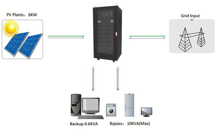 All In One 5KVA 15KWh Lithium Ion Battery Backup UPS